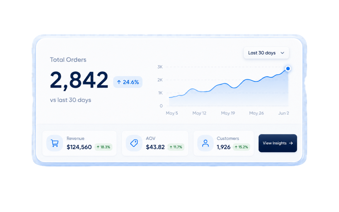 E-commerce dashboard preview card