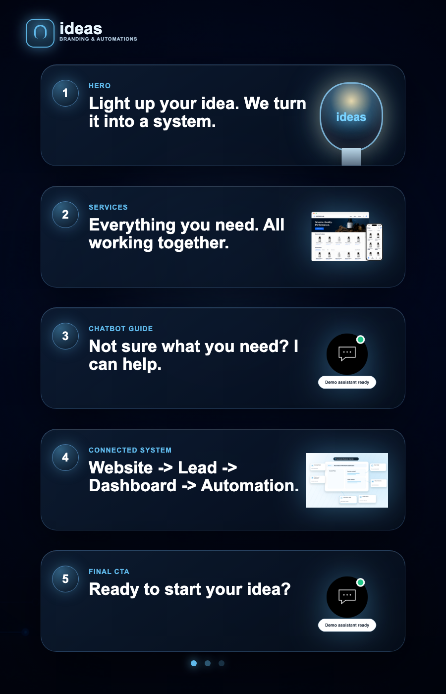 Mobile story cards preview for the Ideas connected home experience
