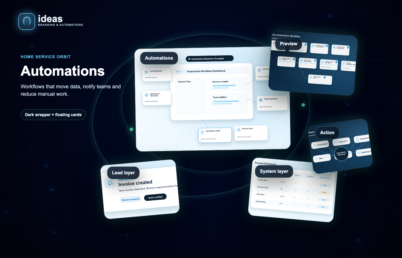 Automations service orbit preview