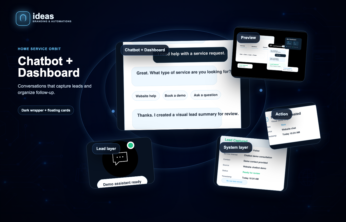 Chatbot + Dashboard service orbit preview