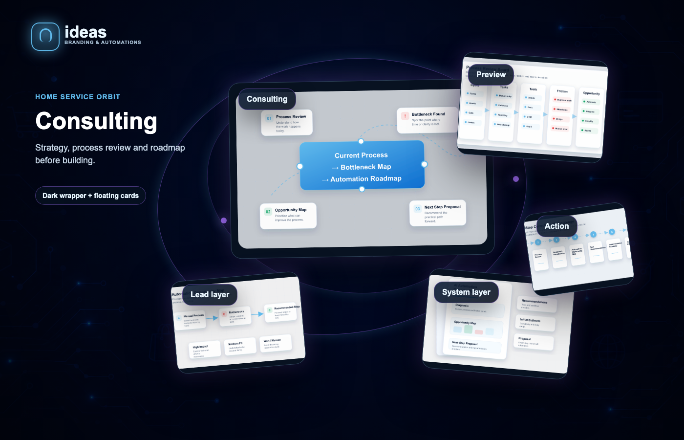 Consulting service orbit preview