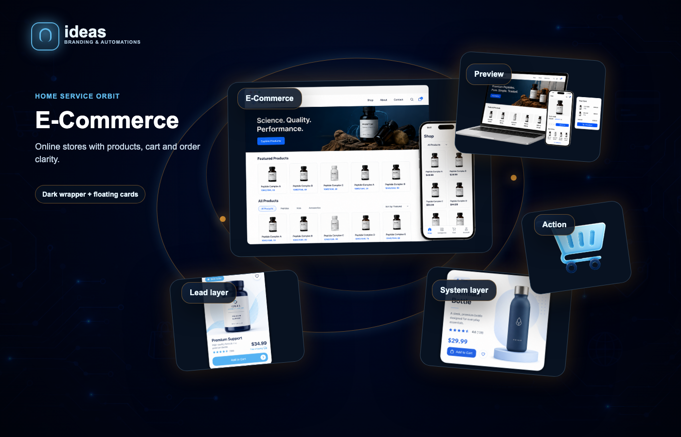 E-Commerce service orbit preview