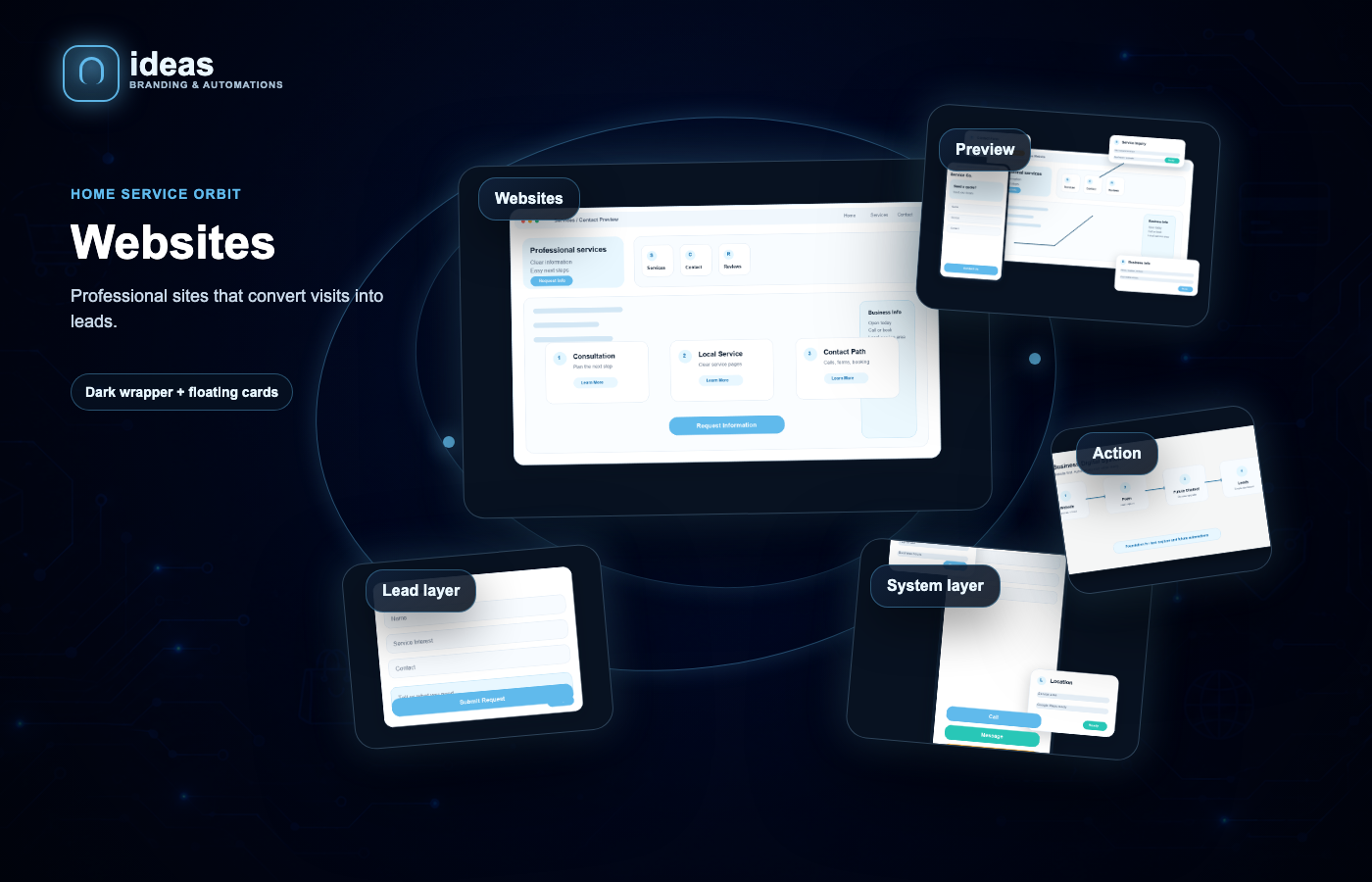 Websites service orbit preview