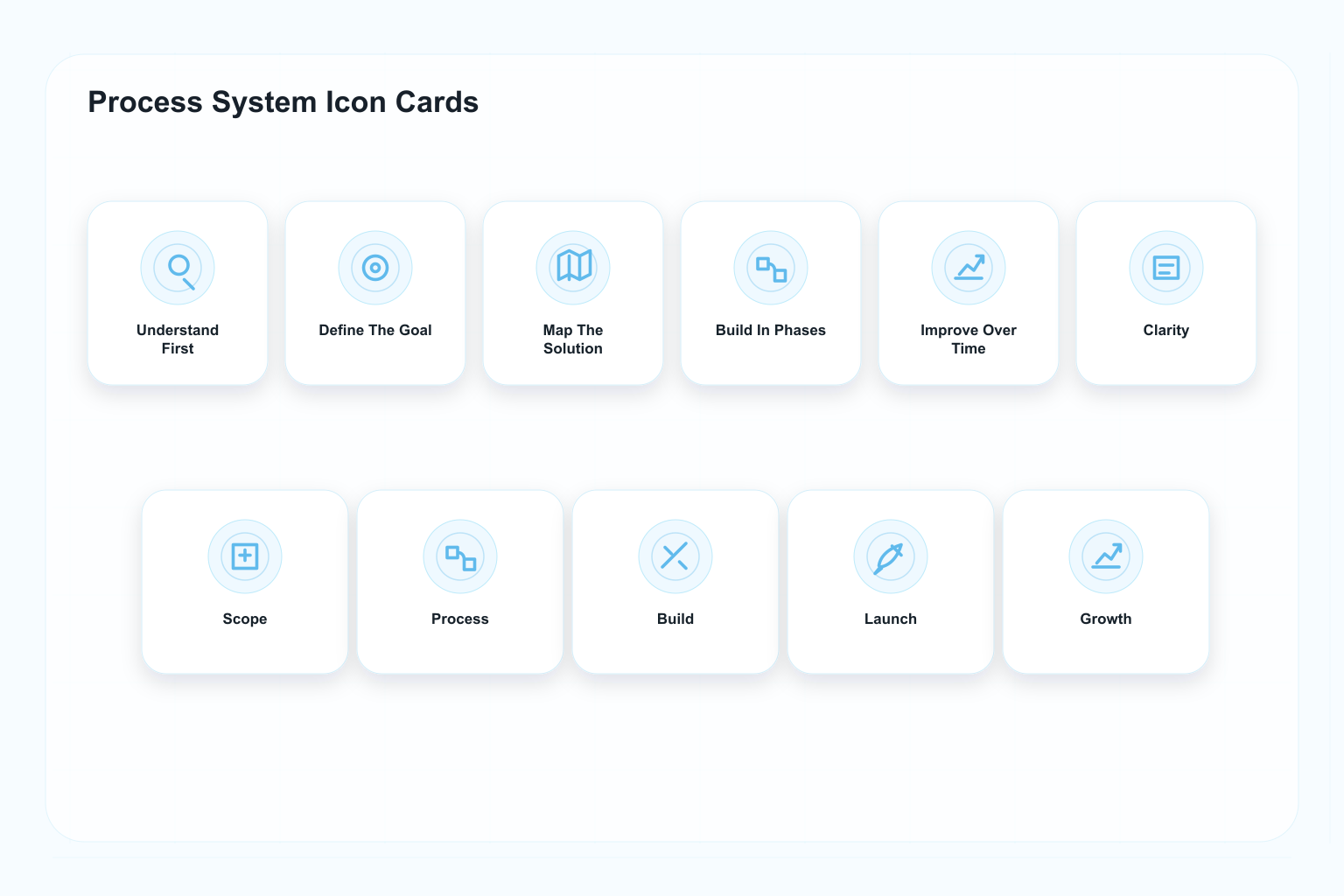 Process and system icon strip